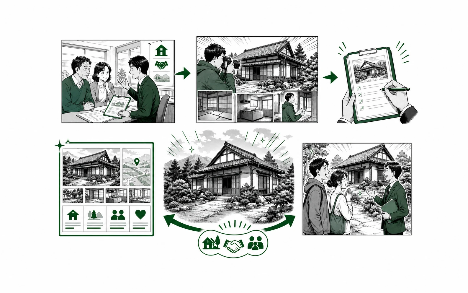 所有者が自治体の空き家バンクへ登録し購入希望者と出会う流れを少年漫画誌風に示した図解